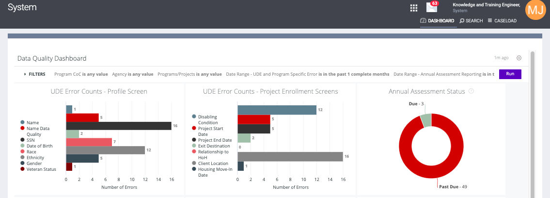 Dashboards Overview